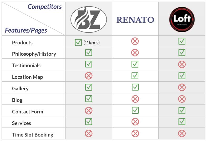 Competitor Analysis Competitor Analysis