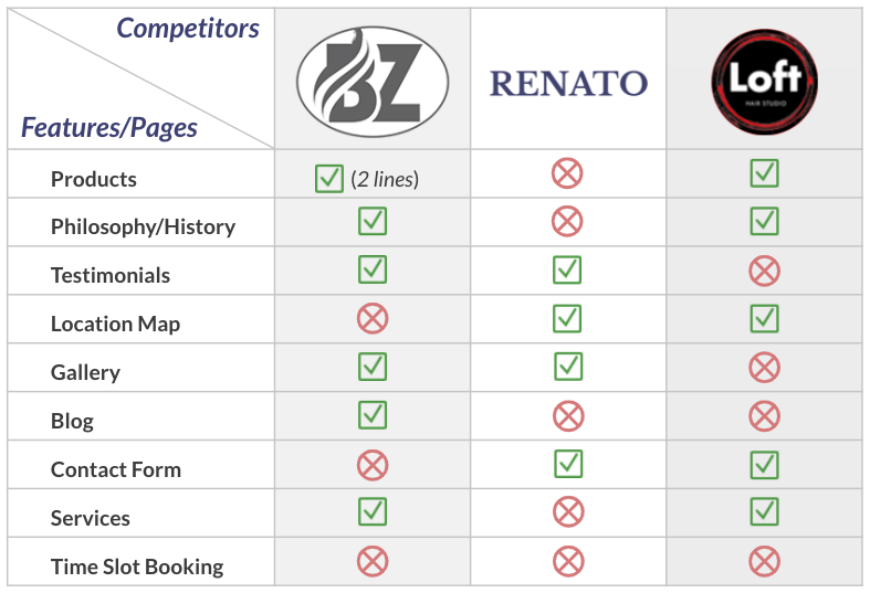 Competitor Analysis